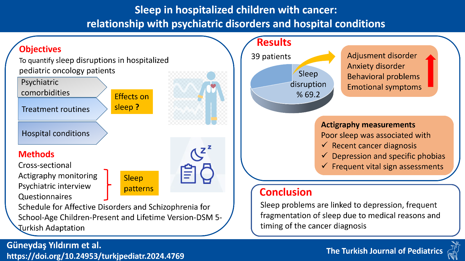 Graphical abstract