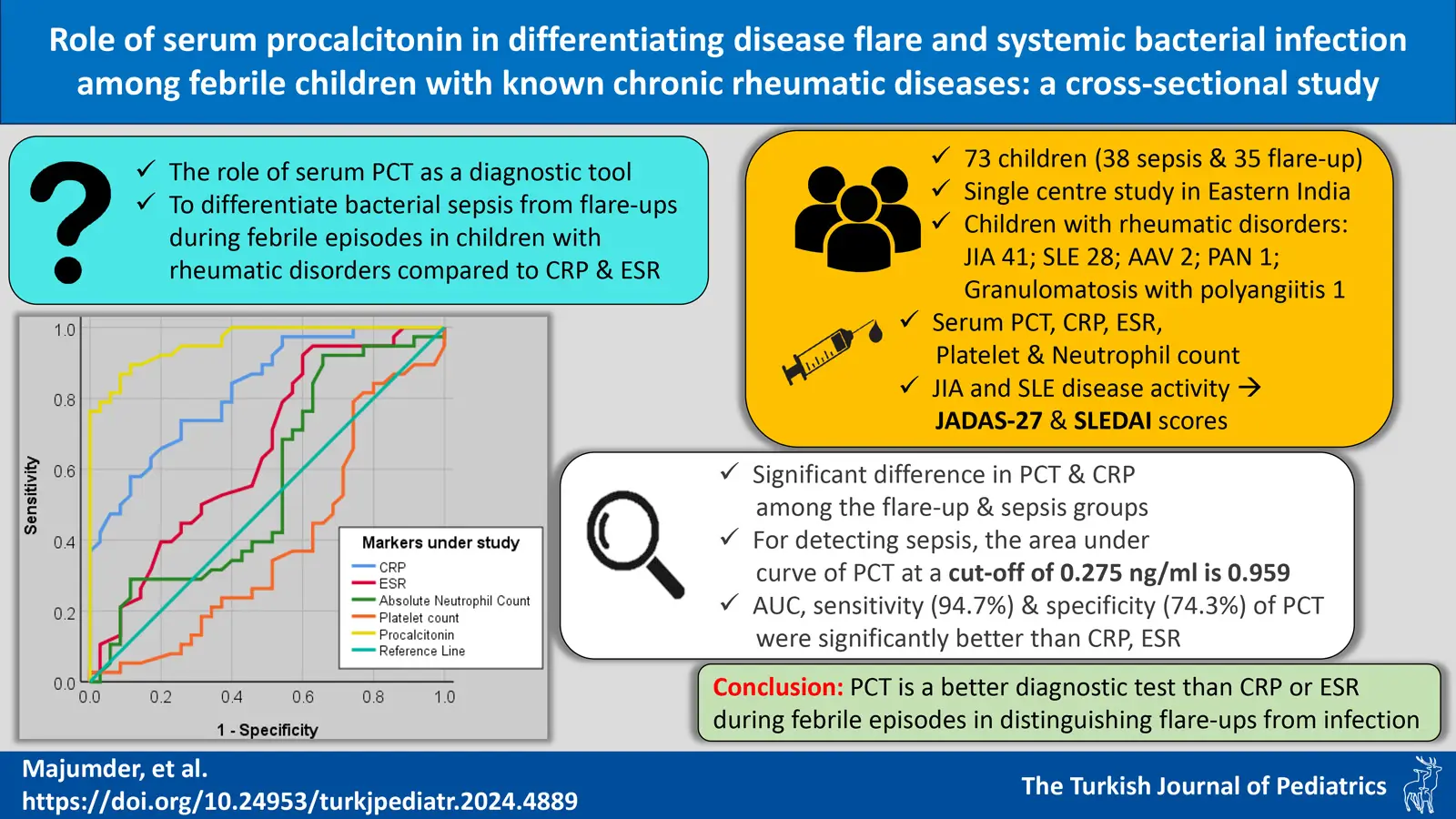 Graphical abstract