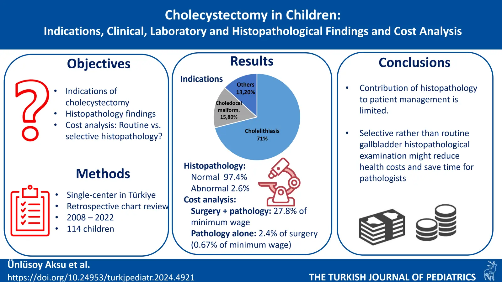 Graphical Abstract