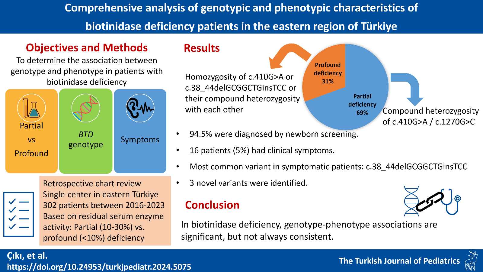 Graphical abstract