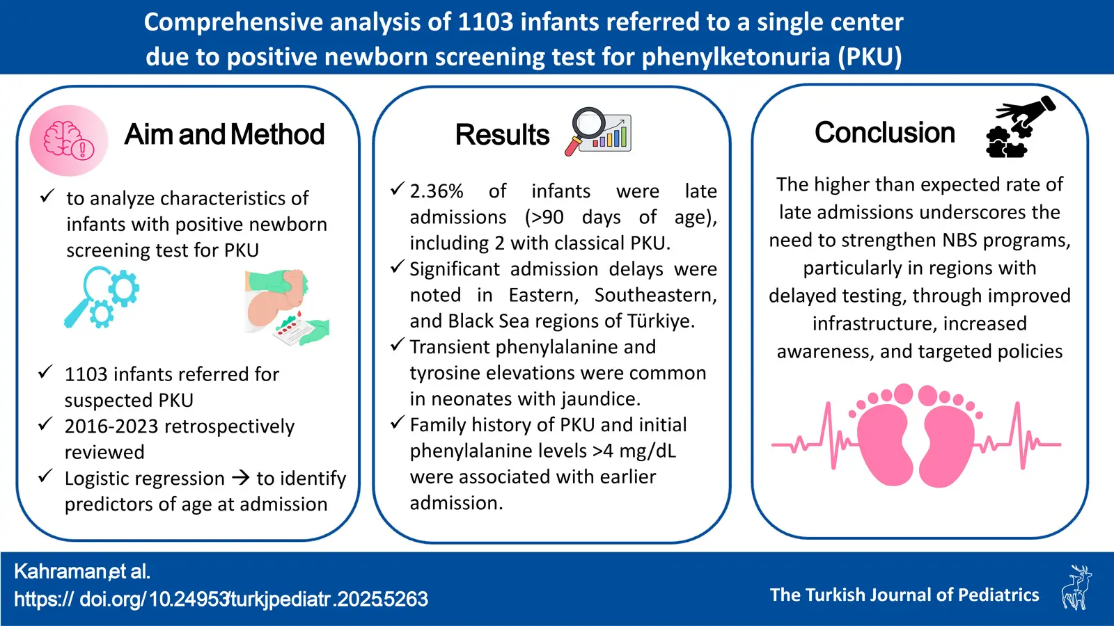 Graphical abstract
