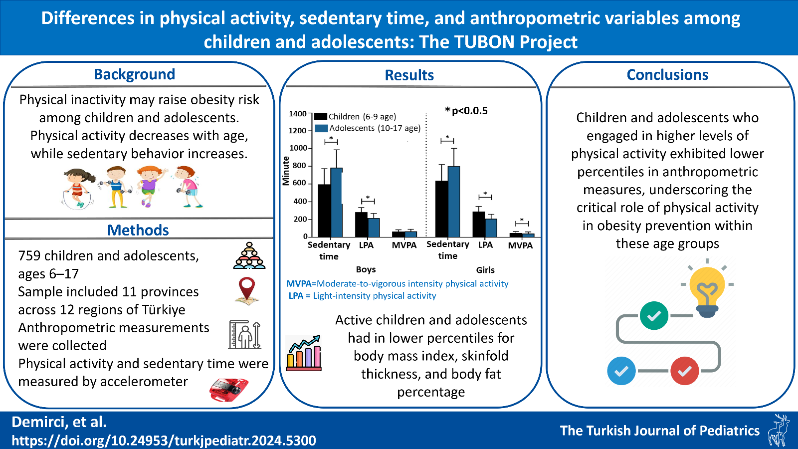 Graphical abstract