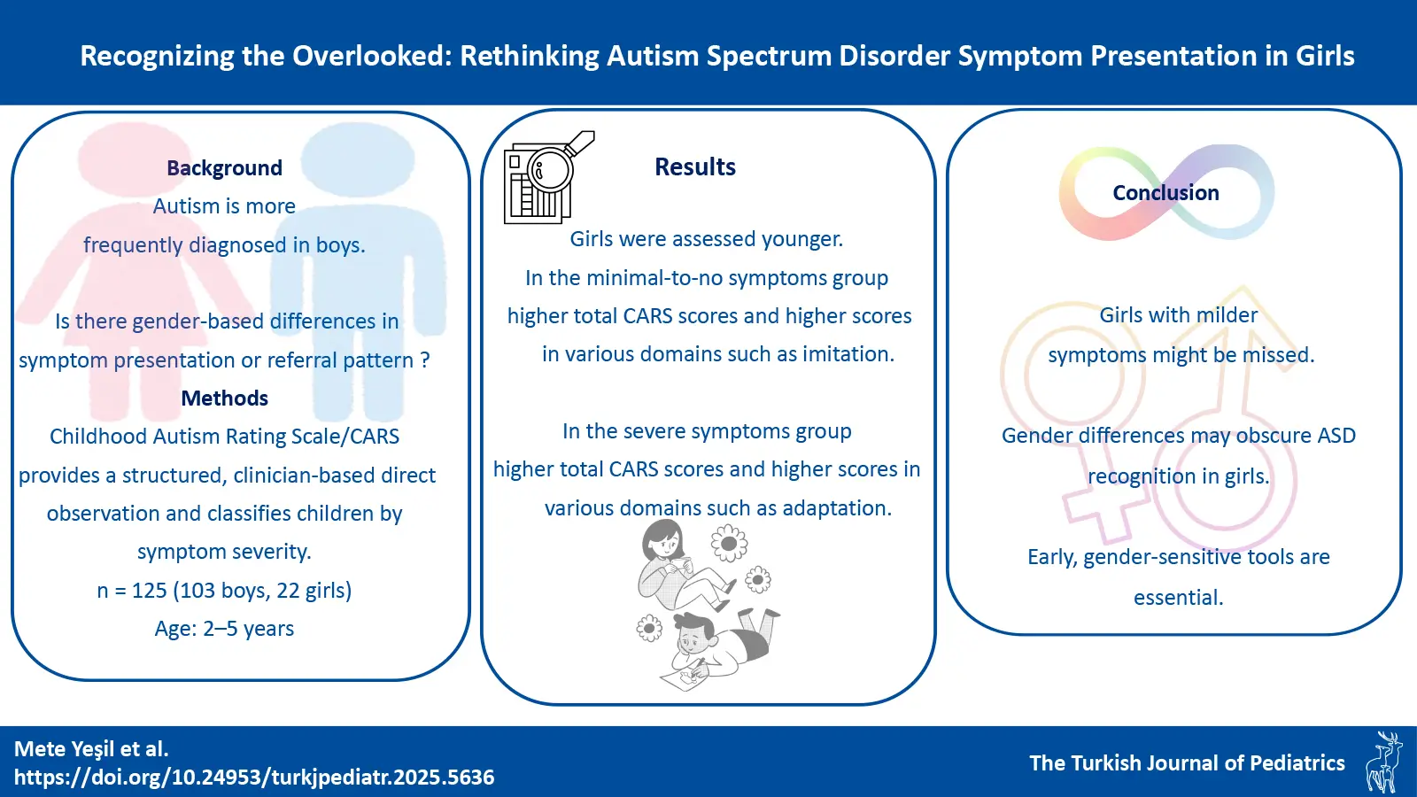 Graphical Abstract