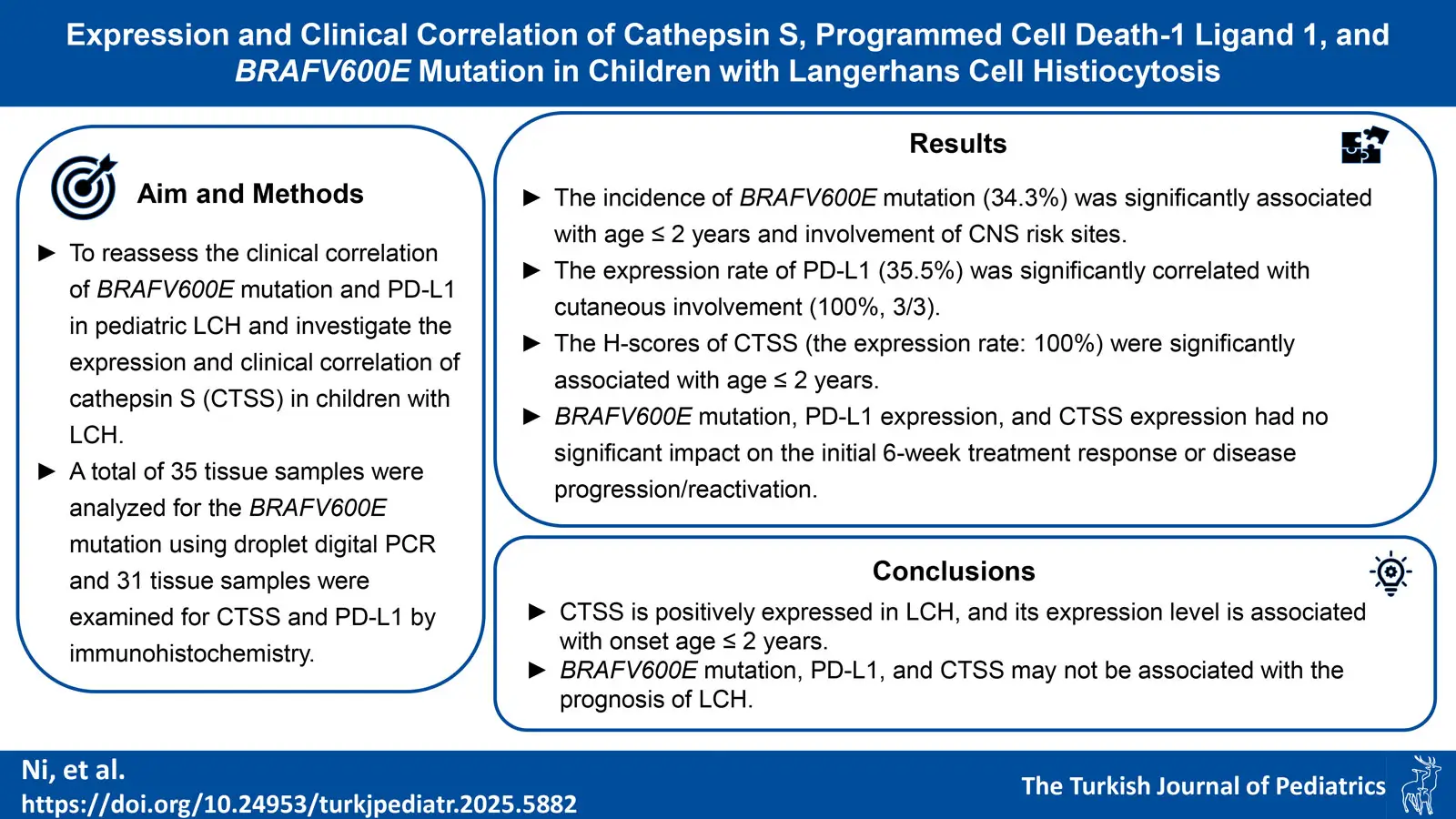 Graphical abstract