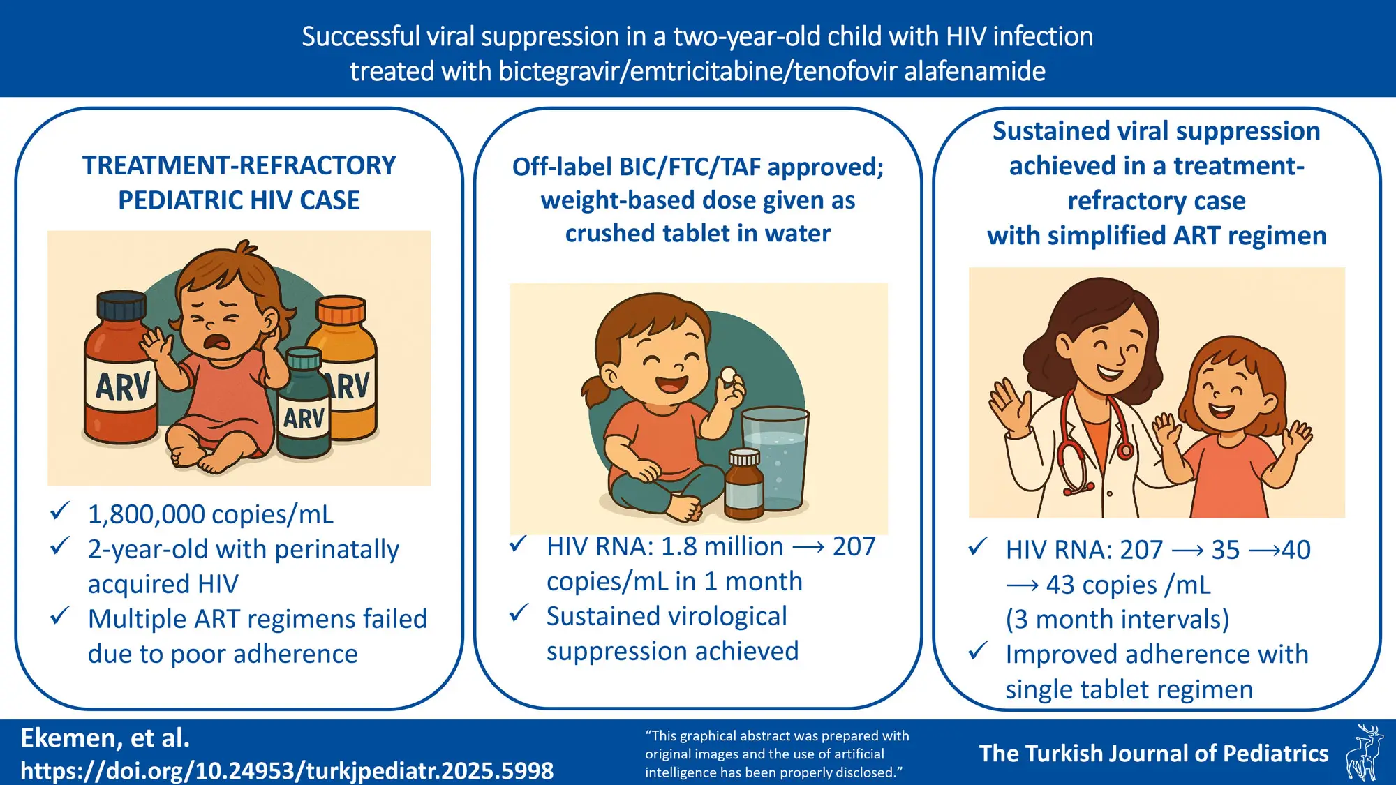 Graphical abstract
