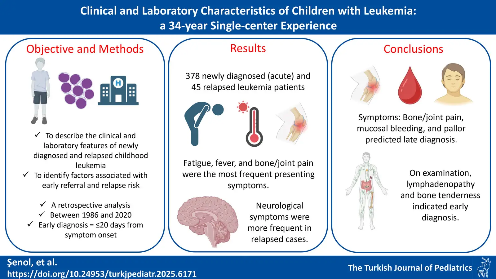 Graphical abstract
