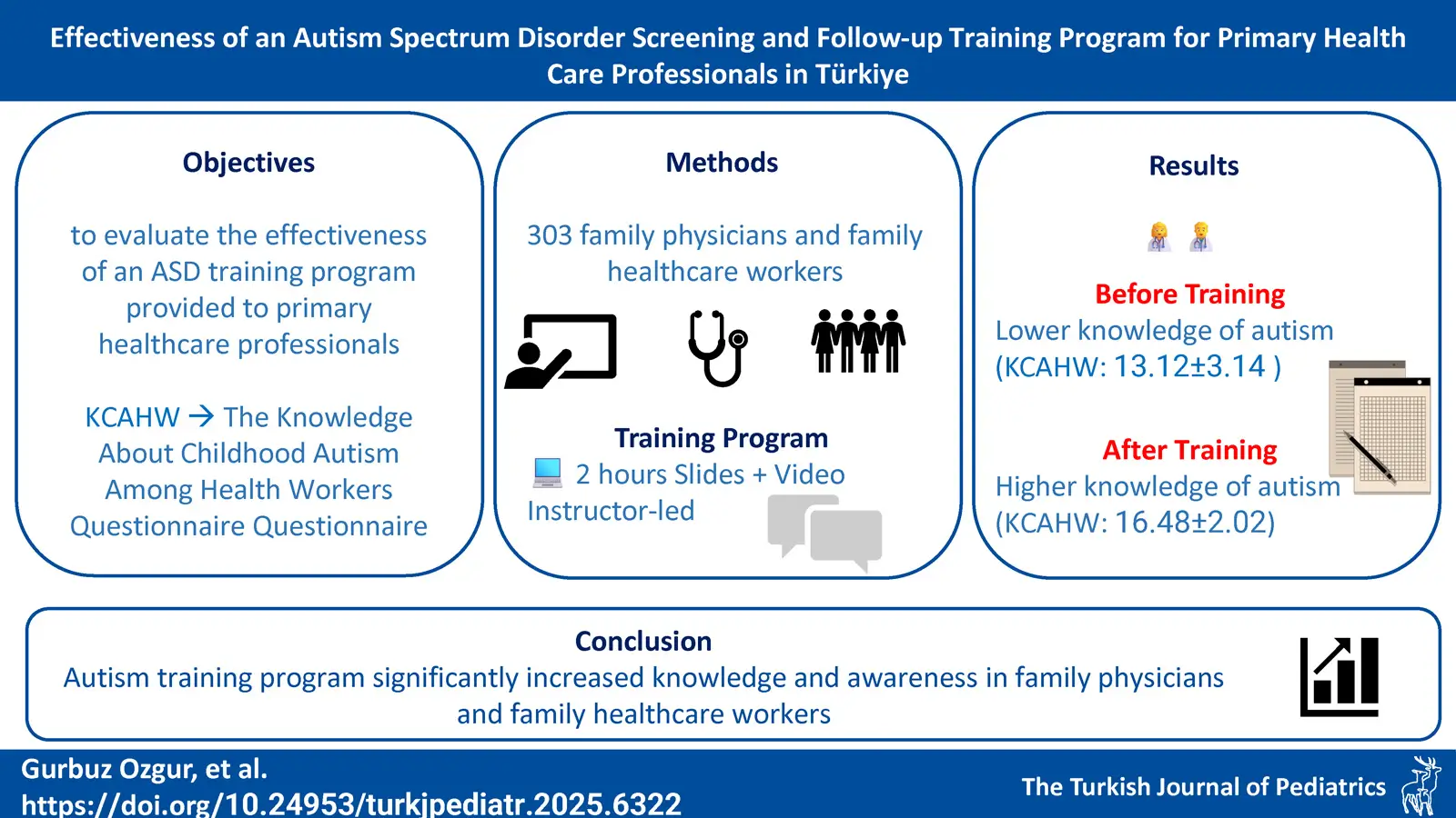Graphical abstract