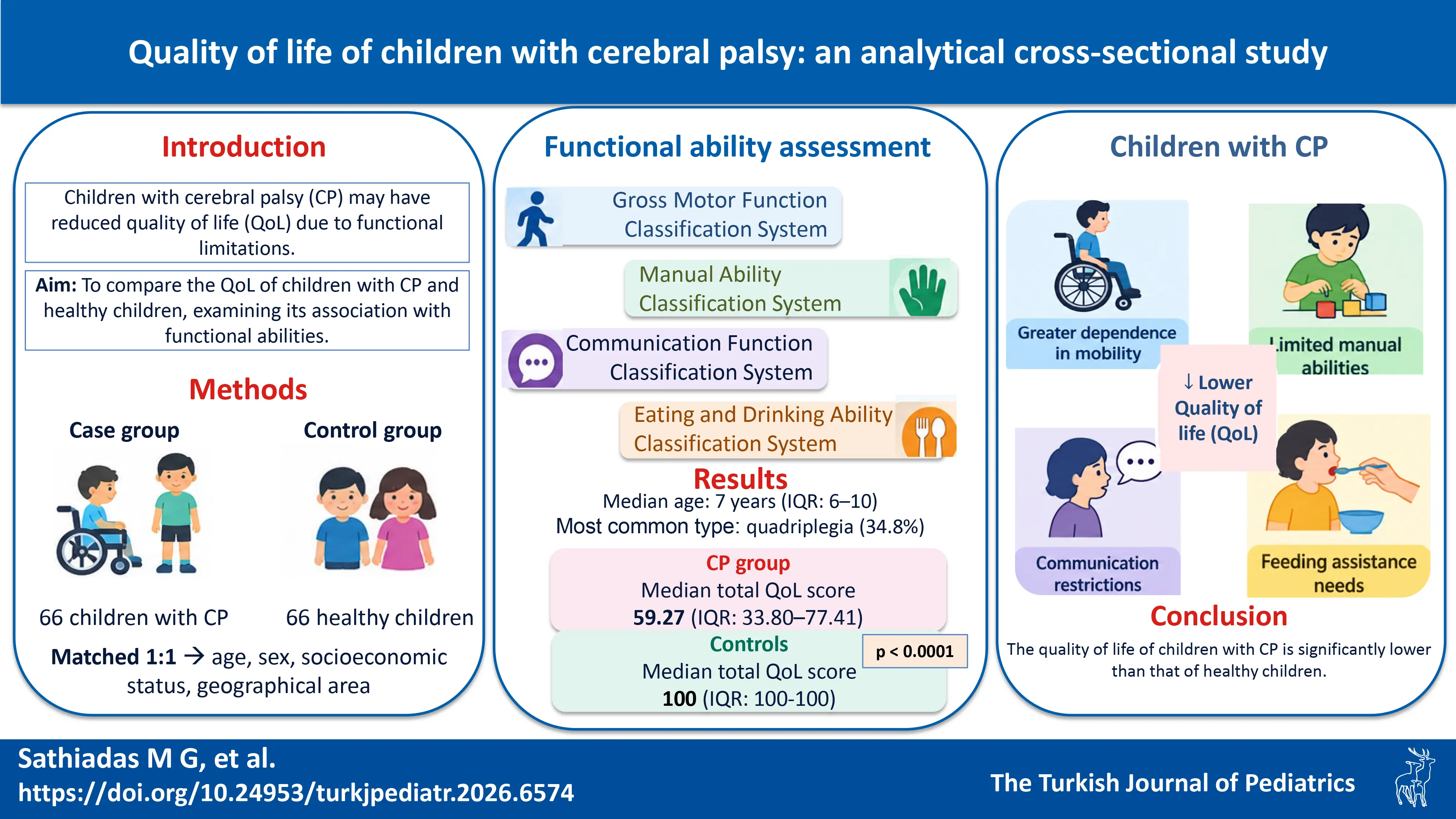 Graphical abstract