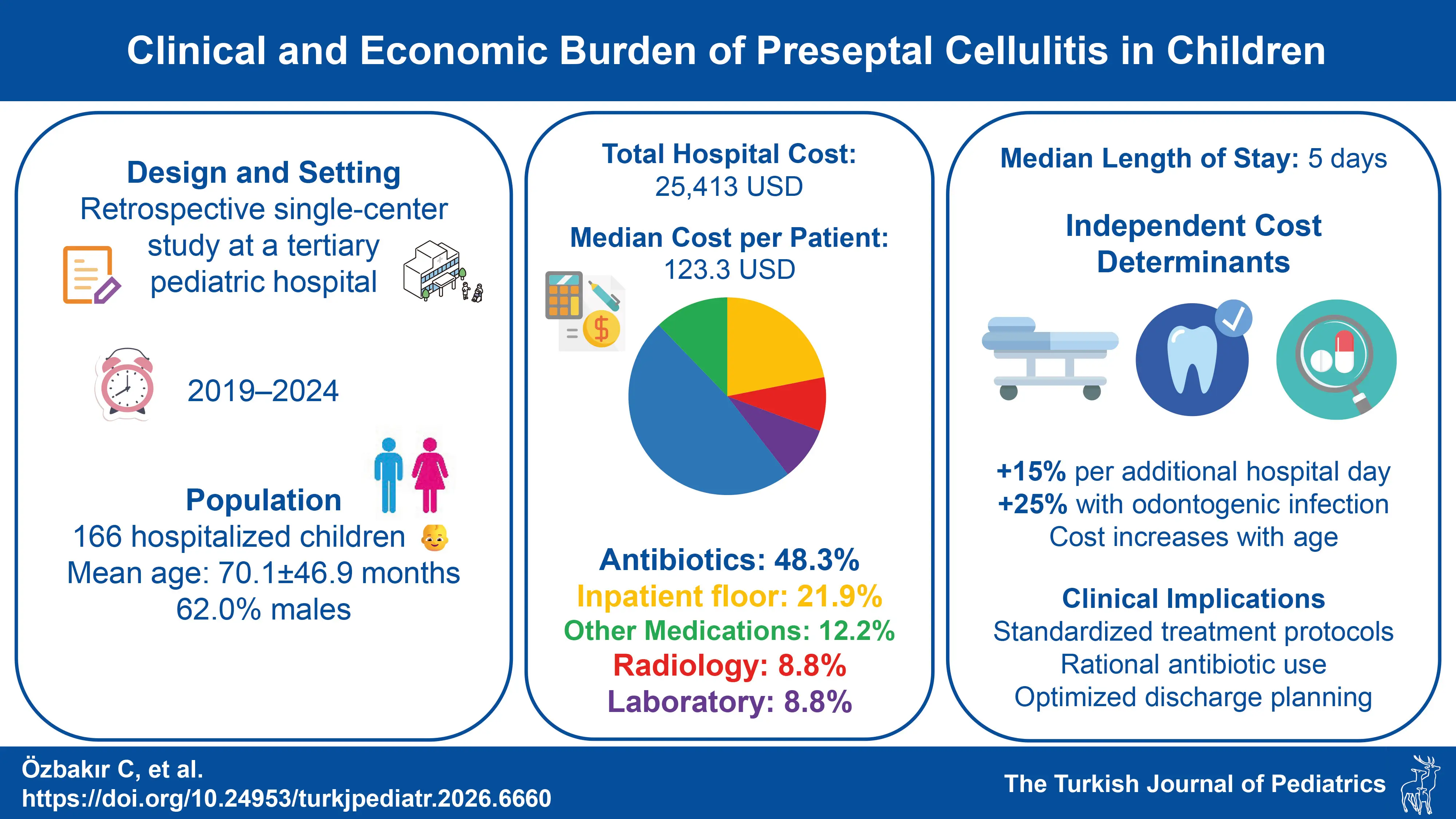 Graphical abstract