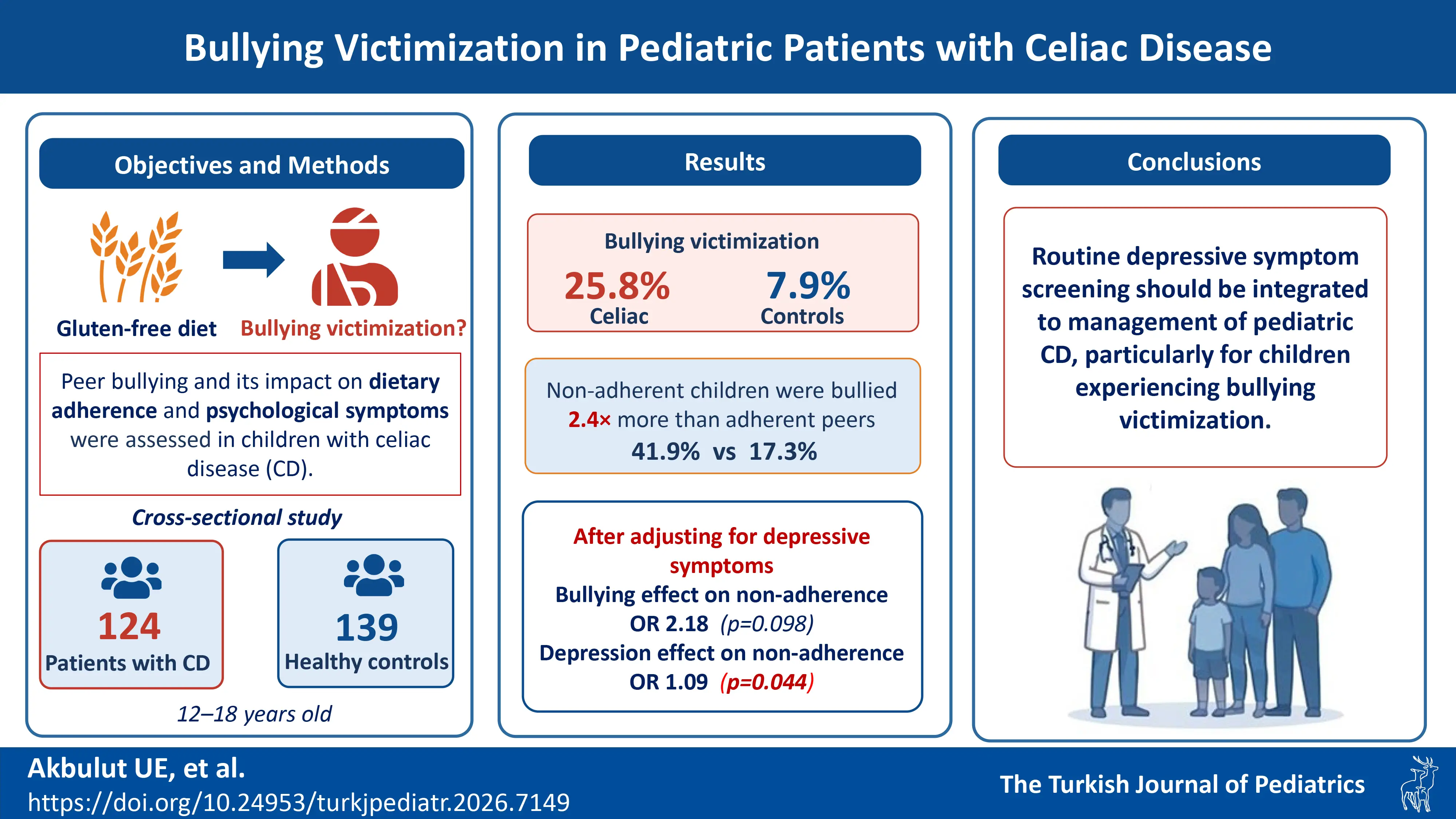 Graphical abstract