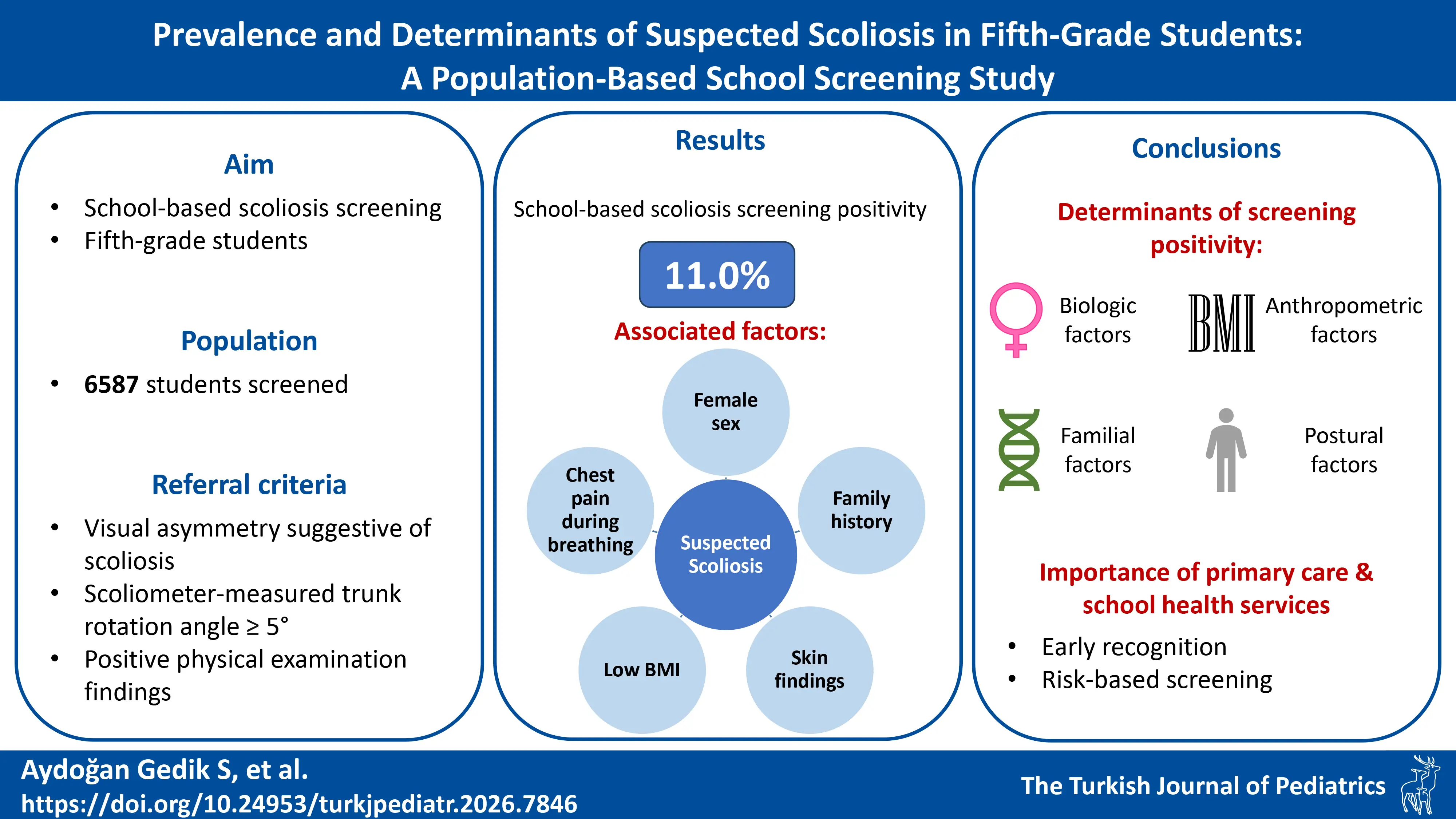 Graphical abstract
